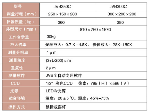 JVBC全自动视频测量仪can.png