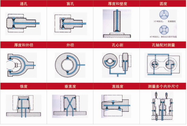 MC302数字气动量仪图.png