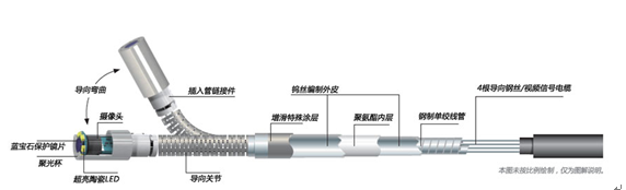 P40工业内窥镜13.png