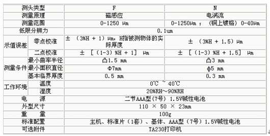 时代TIME2510覆层测厚仪2.jpg